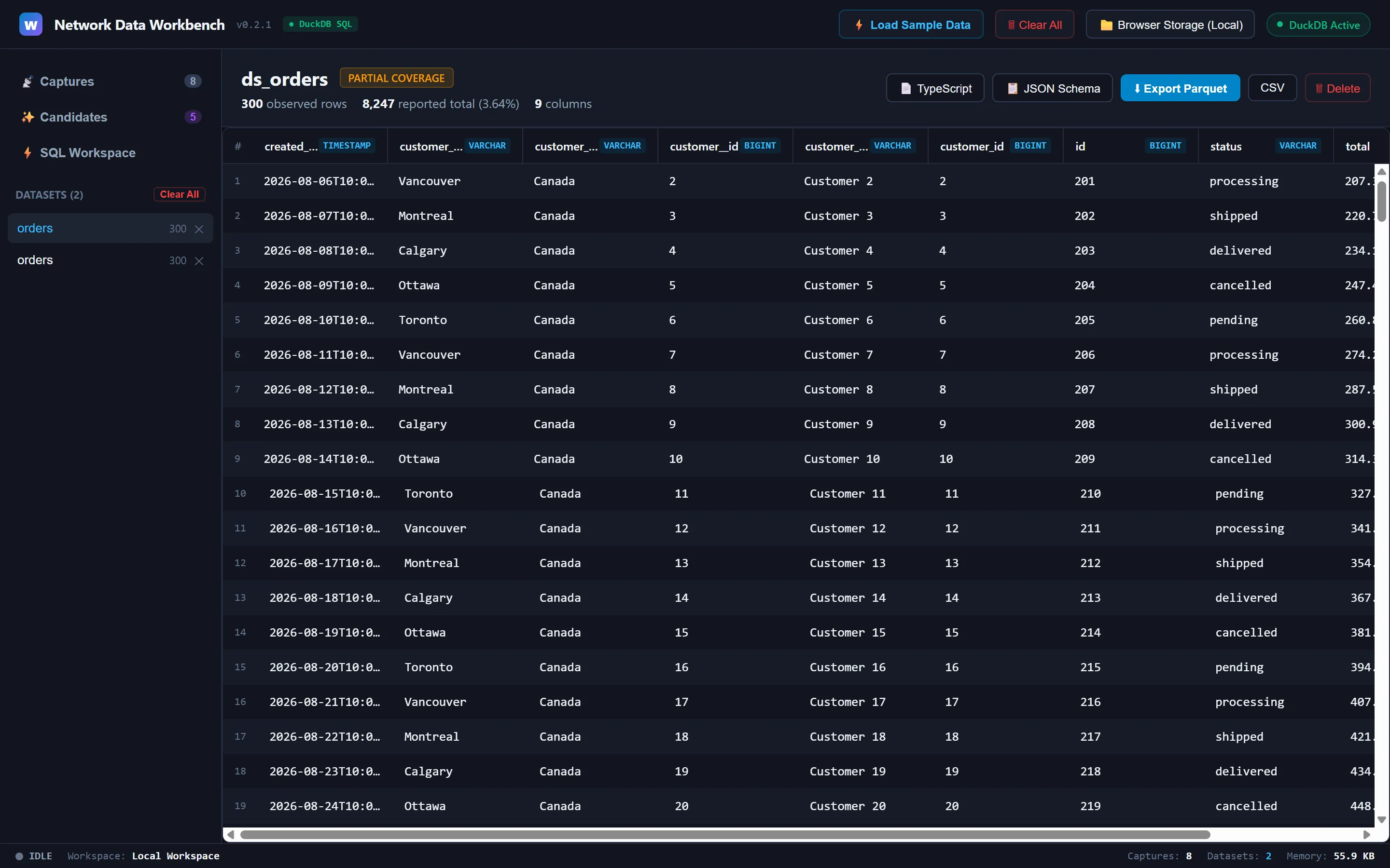 WireData's dataset explorer showing ds_orders with 300 observed rows, partial coverage of 8,247 reported rows, typed columns, and TypeScript, JSON Schema, Parquet, and CSV export controls.