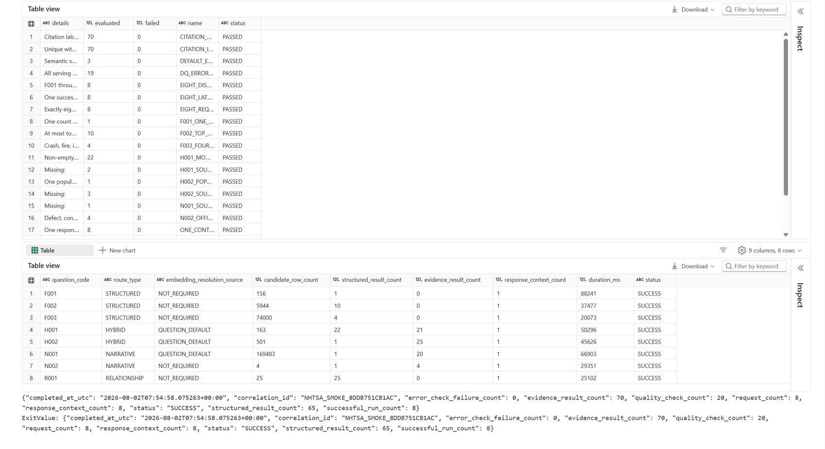 A validation results view: eight question codes across structured, hybrid, narrative, and relationship routes all returning SUCCESS, above a quality-check table where every rule PASSED with zero failures.